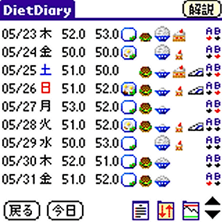 DietDiary