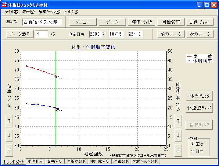 ̏d̎b̕ω𕪐͂ugh́v